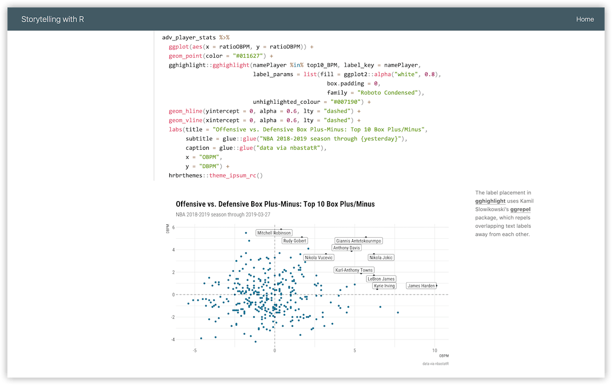 Screenshot from Upping your storytelling game page shows some R code and a scatterplot of offensive vs. defensive box plus-minus with points labeled using gghighlight and ggrepel packages.